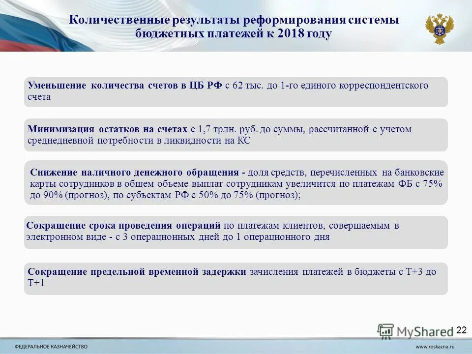 Федеральное казначейство roskazna ru