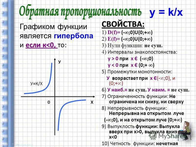 Свойства функции k 0. Свойства Графика функции гиперболы. Гипербола график функции. Гипербола свойства функции. Гипербола график функции свойства.