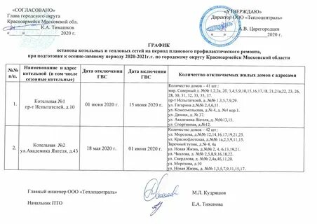График включения отопления в москве