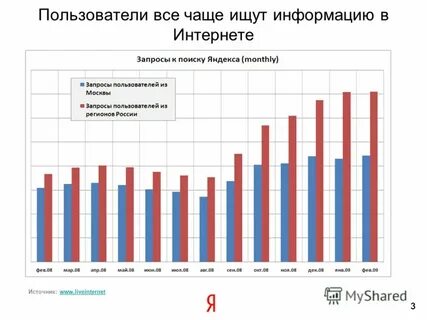 Что чаще всего ищут