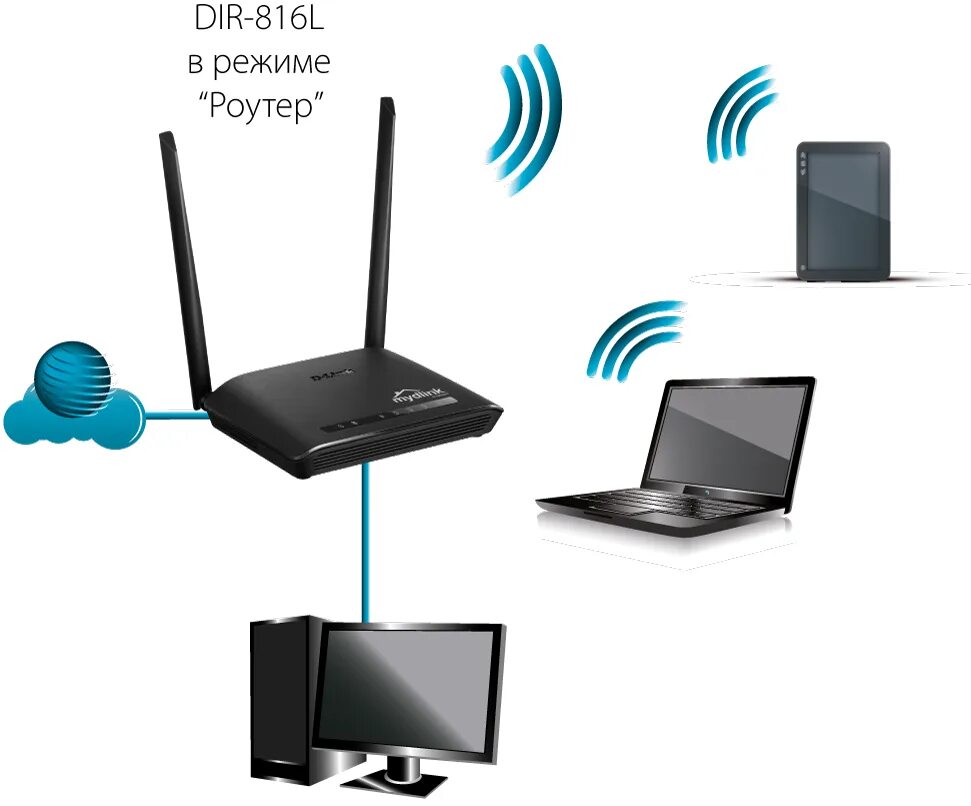 Wifi роутер подключить к другому wifi. Вай фай 6 роутер. Модем WIFI для беспроводной сети. Асус вай фай роутер для интернета с 1 антенной. Dir 616 роутер.