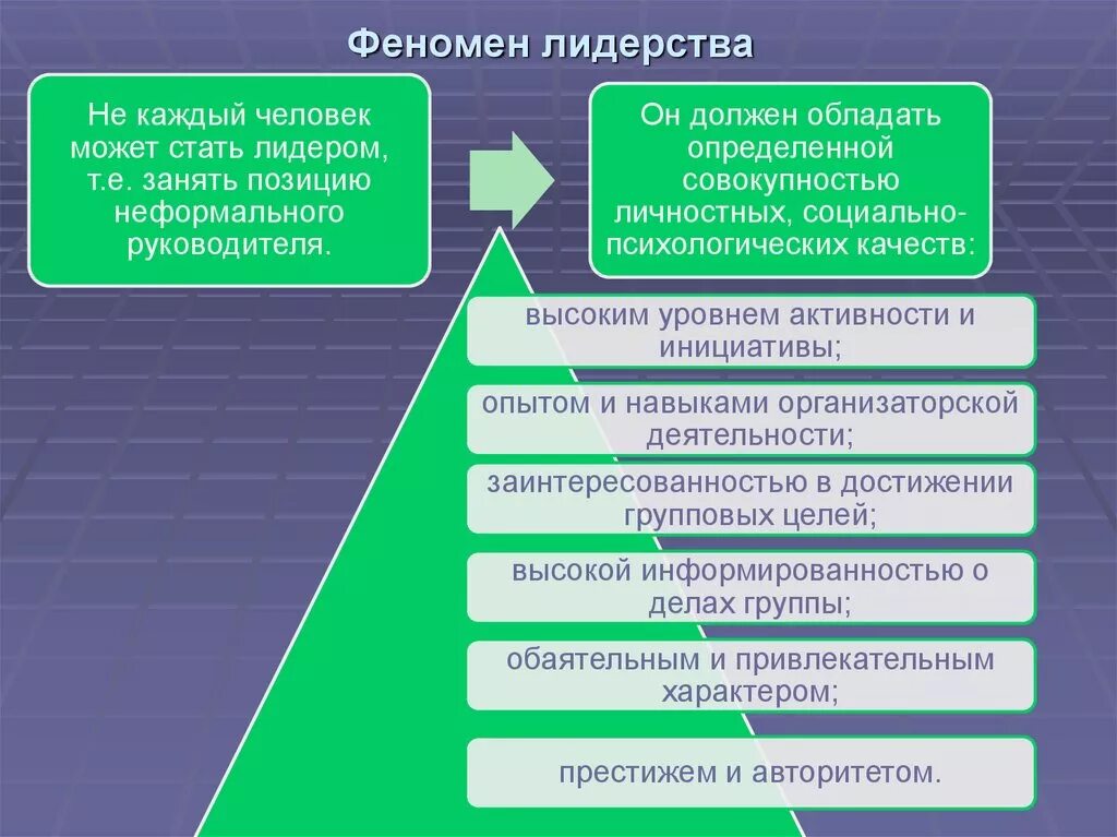 Модели социальных явлений. Феномен лидерства. Лидерство как социально-психологическое явление. Общие сущностные характеристики феномена «лидерство». Психология лидерства.