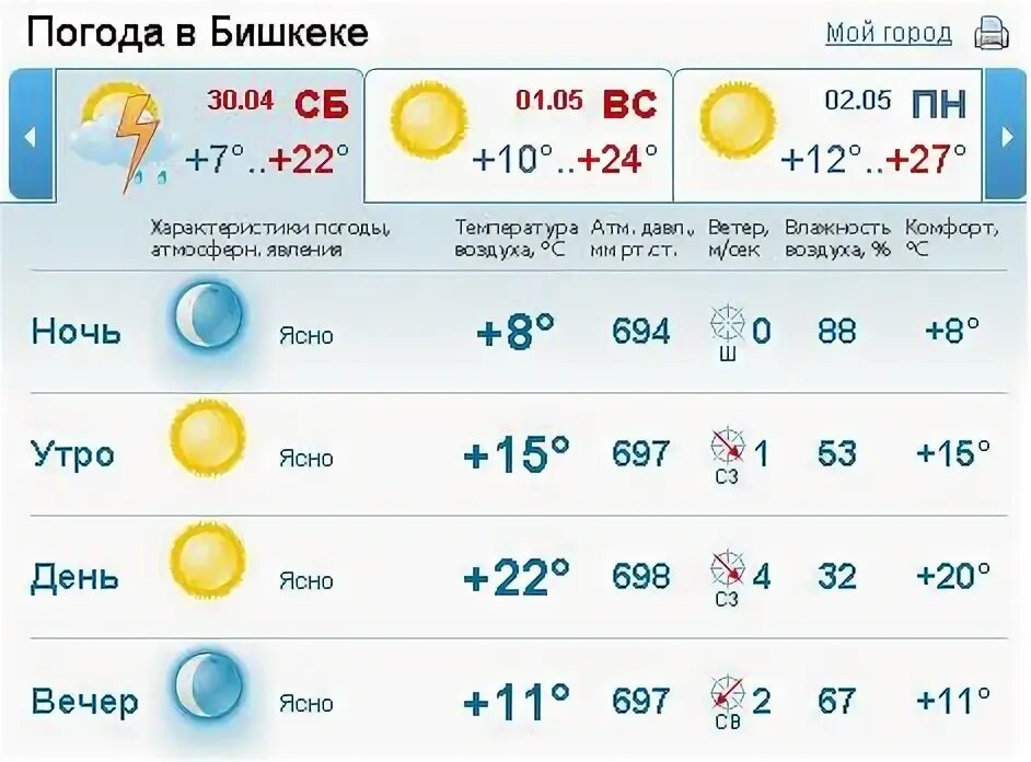 Рп5 тюмень. Погода в омске рп5. Погода алтай каракокша. Выйду в поле. Рп5.
