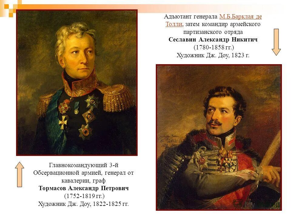 бородинское сражение 1812 главнокомандующий. главнокомандующий бородинской битвы. полководцы бородино 1812.
