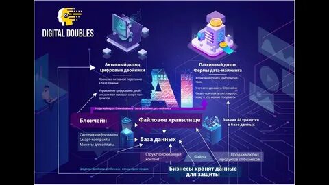 Цифровой двойник устройства какие технологии