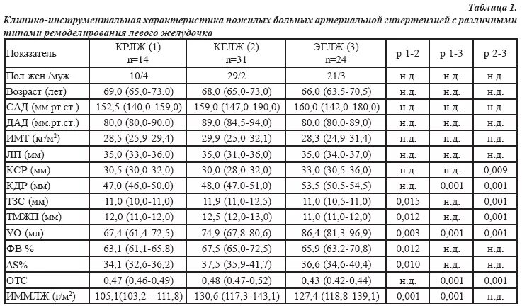 Норм давление у человека по возрастам таблица. Нормы артериального давления по возрастам таблица по возрасту. Возрастные нормы показателей артериального давления. Нормальные давления для человека по возрастам таблица норма.