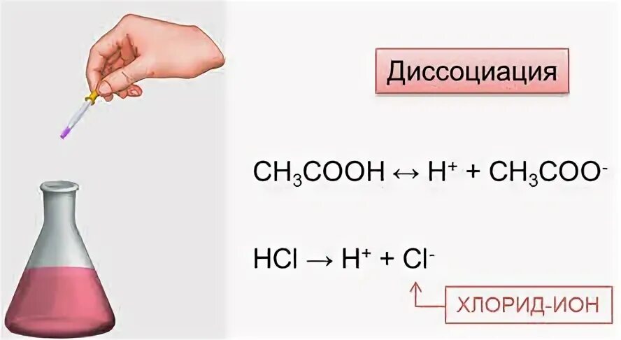 Тест неорганические кислоты