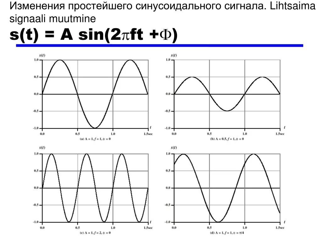 Синусоидальный сигнал частотой 5кгц. Изобразить синусоидальный сигнал частотой 5кгц. Синусоидальный сигнал частотой 5кгц изобразить сигналы. Гармонический сигнал 1 Гц.