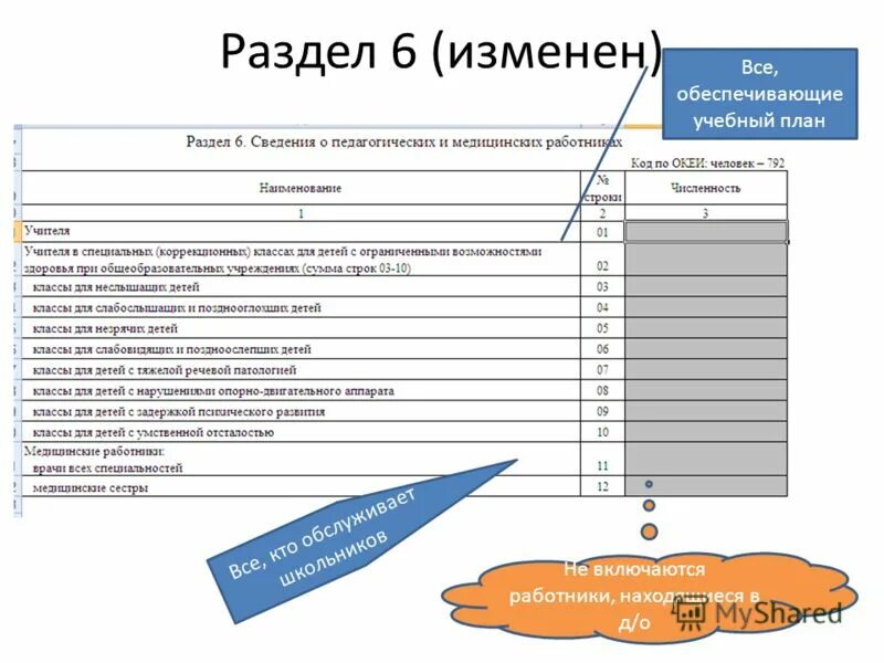 Проектами заполните форму. Ош-1 бланк. Форма Ош-1 для учителей. ФПУ 29 форма что это такое.