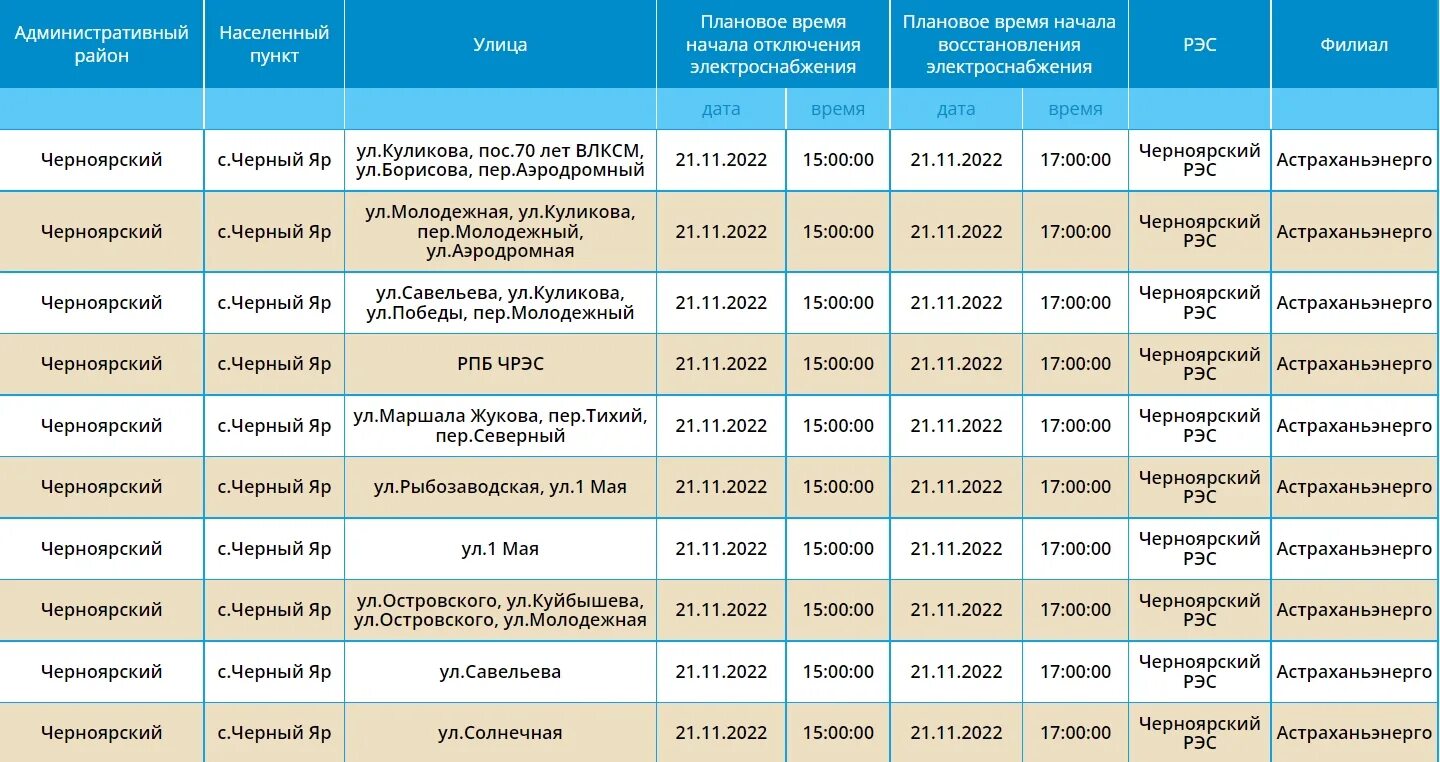 Тариф на ГАЗ В Астраханской Икрянинский район. Теплоэнергия Икрянинский район. Ленинск отключение света