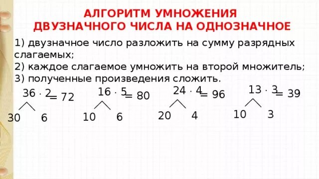 Приведите примеры какого нибудь двузначного числа. Умножение двузначного числа на однозначное правило. Приемы умножения двузначного числа на однозначное. Умножение двузначного числа на однозначное 3 класс правило. Алгоритм решения умножения двузначного числа на однозначное.