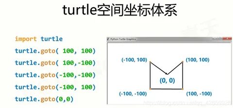 Turtle begin fill