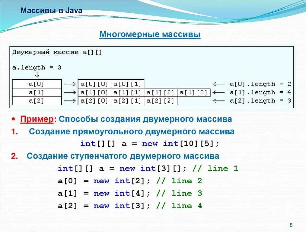 Как сделать массив в java. Двумерный массив java 3х3. 2х мерные массивы java. Размер элемента массива java.