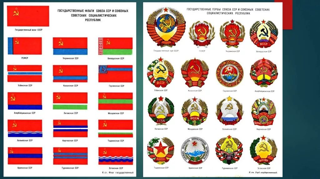 Статус союзных республик. Флаги союзных республик советского Союза. Флаги советского Союза 15 республик. Флаги республик СССР 1922. Флаги республик в СССР союзных республик.