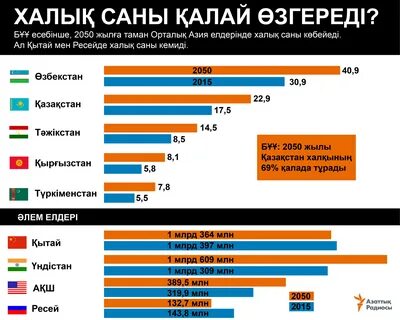 Қазақстан халық саны 2024