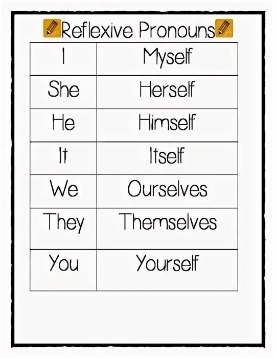 Возвратное местоимение myself. Возвратные местоимения Worksheets. Reflexive pronouns. Reflexive pronouns упражнения. Reflexive pronouns в английском языке упражнения.