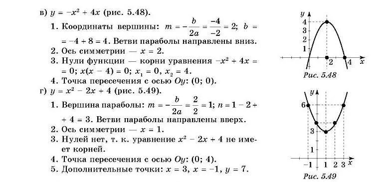 Алгебра 9 класс тема график квадратичной функции. Построение пораболыпо точкам. Графики квадратичной функции, нули функции. Задания по графику квадратичной функции.