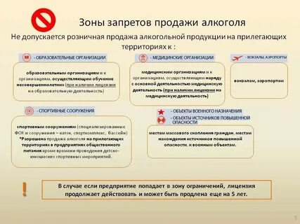 Допущено в реализацию