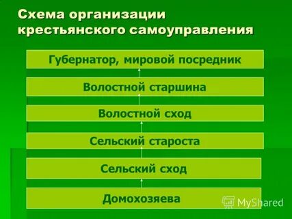 Крестьянское самоуправление это