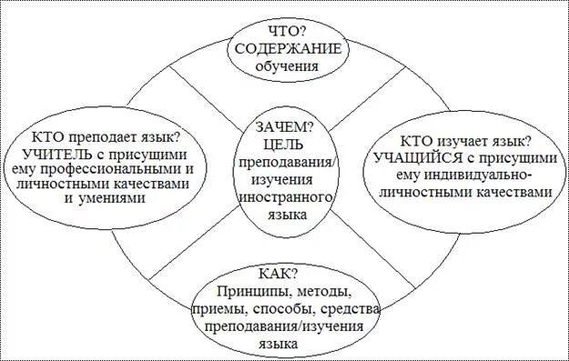 Круга проблем. Круг проблем. Круг проблем этики в философии. Концепция данилевского. Круг проблем картинка.