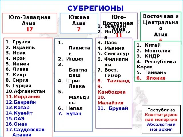 Страны азии сравнение. Субрегионы зарубежной Азии таблица. Таблица субрегионы Азии 11 класс. Субрегионы зарубежной Азии таблица со столицами. Субрегионы зарубежной Азии Юго Западной Азии.