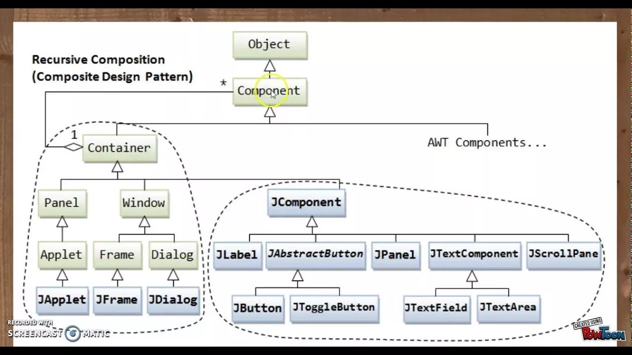 Java component. Java collections Framework иерархия. Иерархия классов collection java. Структура java collection Framework. Иерархия наследования коллекций java.