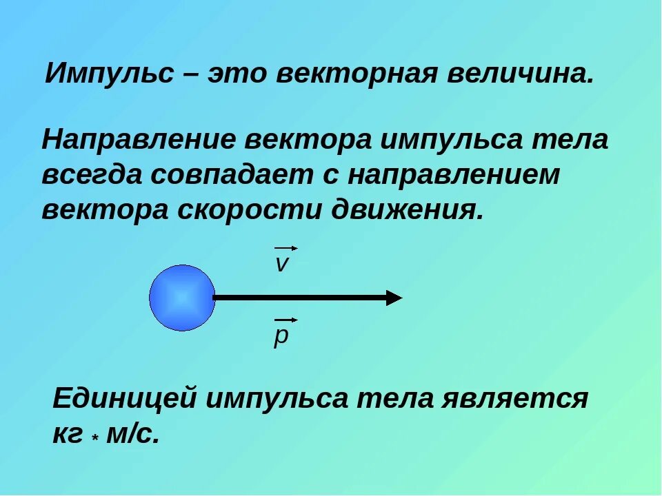 Определи направление импульса