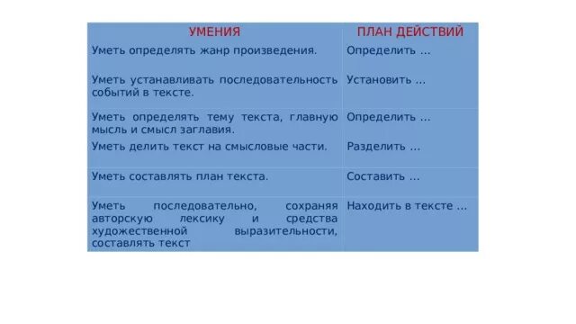 У страха глаза велики краткое. План сказки у страха глаза. План сказки у страха глаза велики. План пересказа у страха глаза велики. План сказки у страха глаза велики 2 класс.