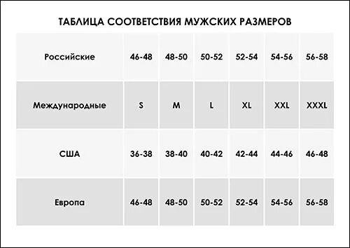 Размеры креветок таблица