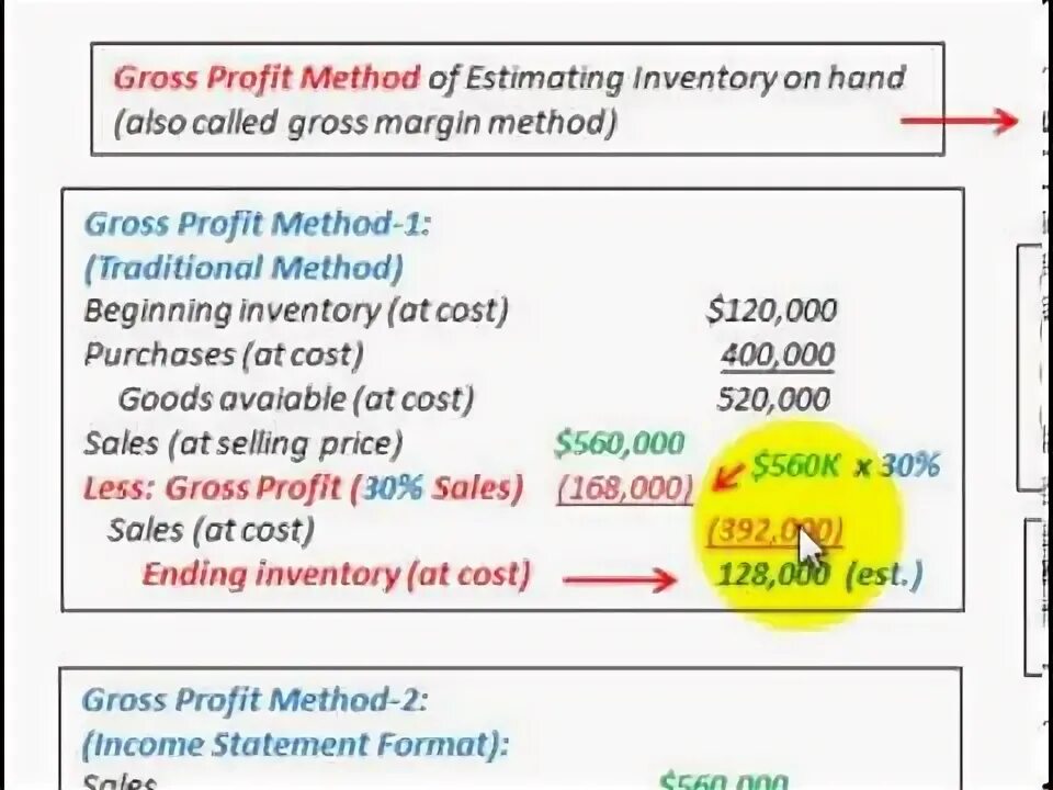 Гросс профит это. Gross cost. Зарплата гросс и нетто. Гросс профит это. Gross margin формула.