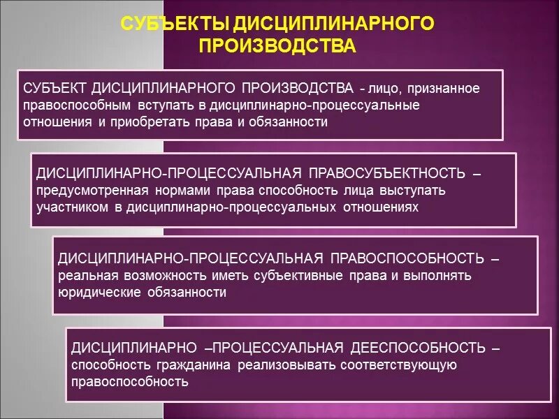 Дисциплинарное производство в отношении. Субъекты дисциплинарного производства. Стадии производства дисциплинарной ответственности. Особенности дисциплинарного производства. Участники дисциплинарного производства.