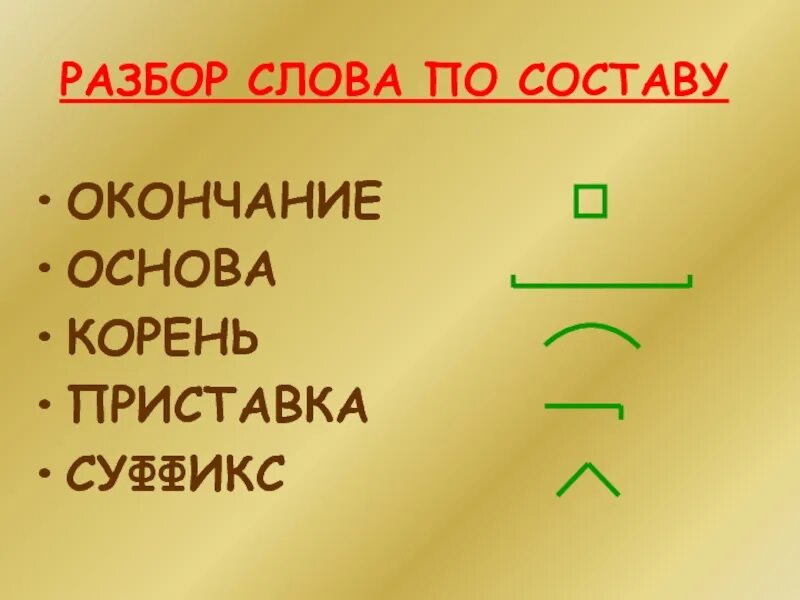 Состав слова приставка корень окончание разбор. Разбор слова по составу окончание. Что такое корень приставка суффикс окончание основа. Разбор слова приставка суффикс. Сложные слова по составу.