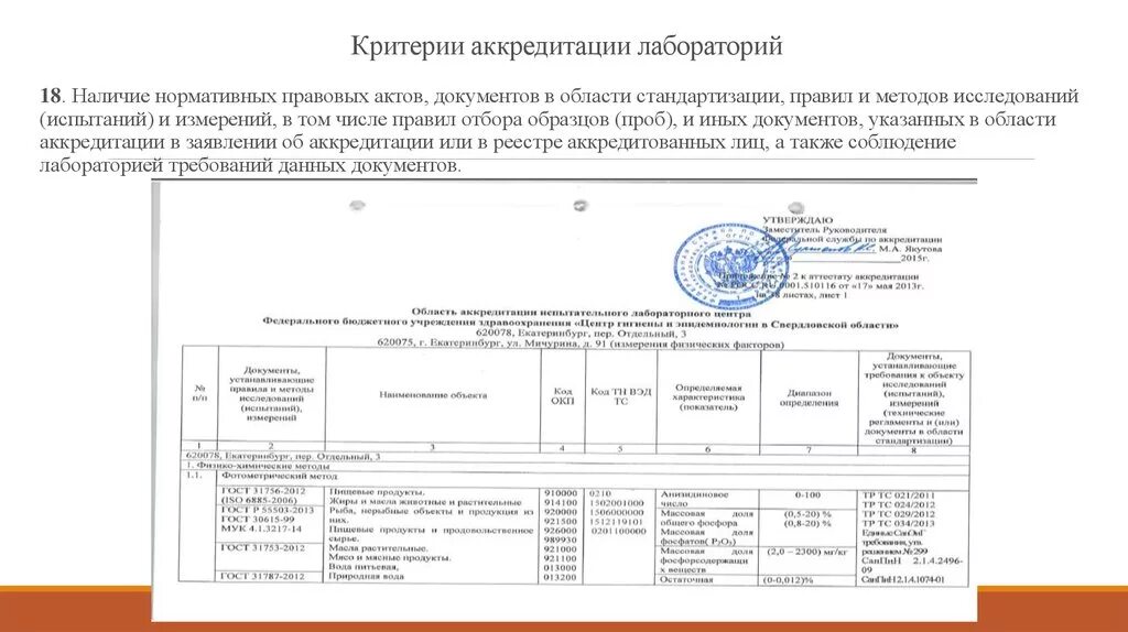 Формы 1-6 для аккредитации испытательной лаборатории. Испытательные лаборатории критерии. Сведения о работниках лаборатории. Нормативная документация в лаборатории. Аккредитация средних результаты