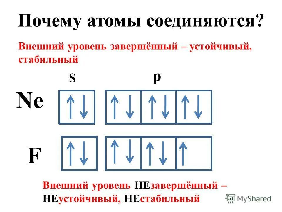 Степени окисления кремния. Внешний энергетический уровень. Число внешних электронов в атоме. Завершение внешнего уровня. Строение атома электронная оболочка атома.