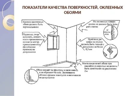 Подготовка стен к поклейке обоев пошаговая инструкция