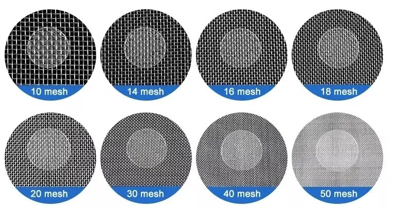 Mesh mm. 20 mesh в мм. размер сетки mesh 100. 80 mesh что это. mesh размер ячейки.