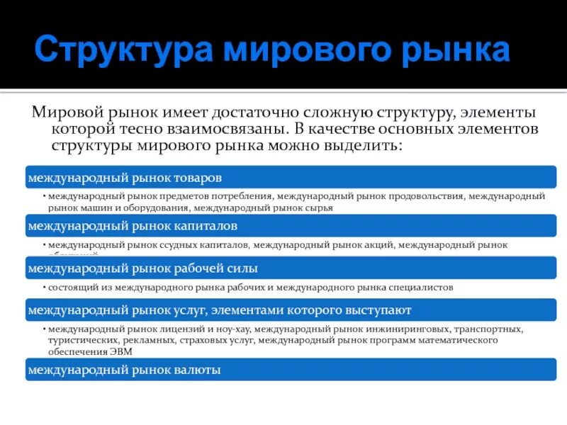 Элементами рынка является. Структура мирового рынка. Элементы структуры рынка. Основные элементы структуры рынка. Рынок структура рынка.