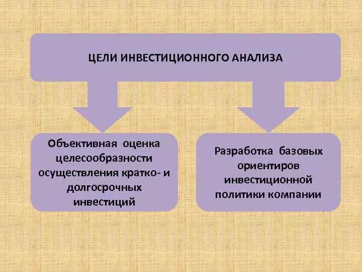 Что является основой объективной оценки соответствия. Что является основой объективной оценки соответствия