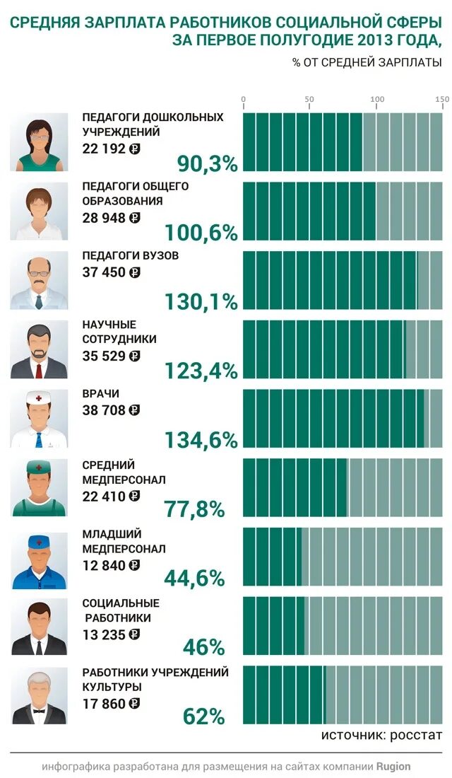 Сколько получает учитель алгебры. Зарплата среднего класса. Средний класс заработная плата. Сколько зарабатывает средний класс. Средняя зарплата среднего класса.