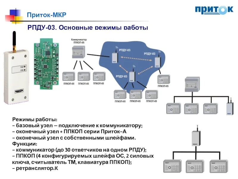 Приток-а-коп-02 схема подключения. Приток-а-коп-02 схема GSM. Приток а коп схема подключения. Схема подключения сигнализации приток. Компания приток