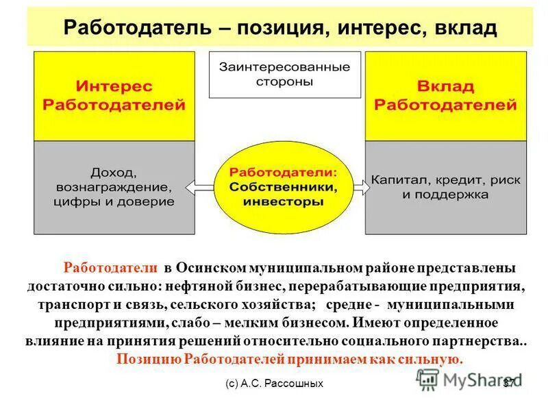 интересы позиции