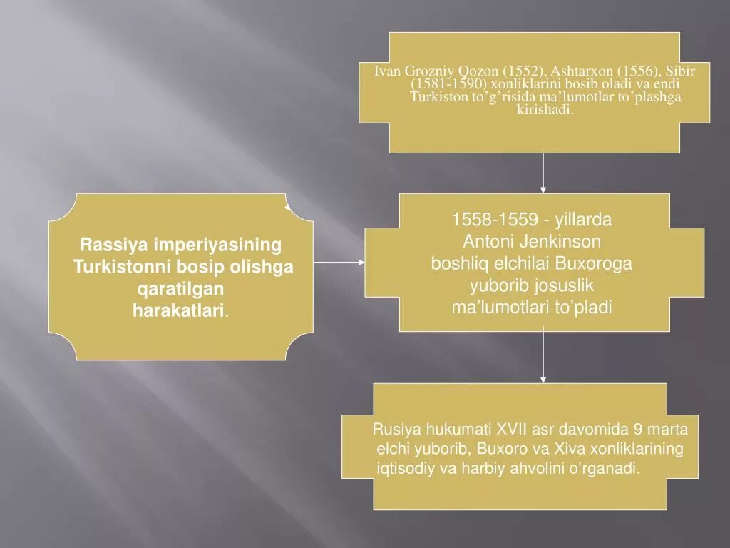 Ppt haqida. Jadidchilik harakati namoyondalari презентация. xvii-xviii asrlarda o&#039;rta osiyo xonliklari. elchi xix asr. rassiya haqida ppt.