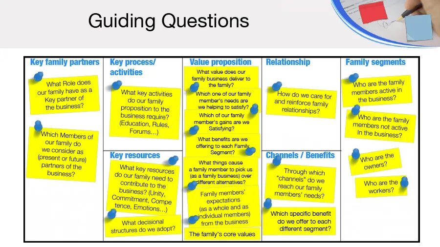 Английский topics for discussion. Family relationships вопросы. Questions about relationships. Family members questions. Guiding questions