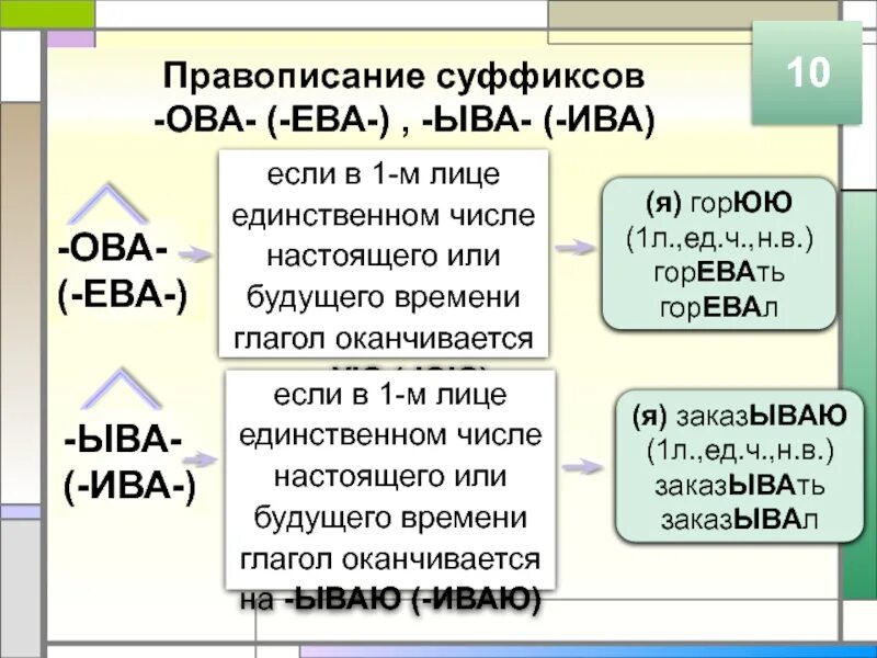 Правописание суффиксов глаголов. Правописание суффиксов 7 класса