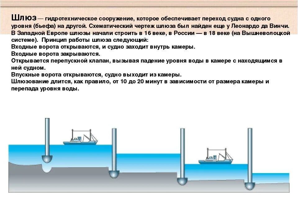 Как работает шлюз физика 7 класс. Сообщающиеся сосуды схема шлюзования судов. схема шлюзования судов принцип действия. принцип работы шлюза. схема устройства шлюзов.