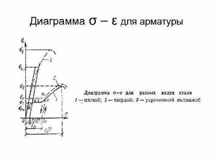 Арматура цикл