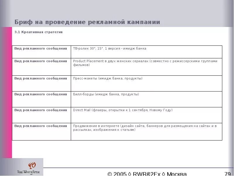Рекламные брифы пример