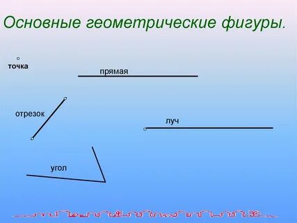 Основные простейшие геометрические