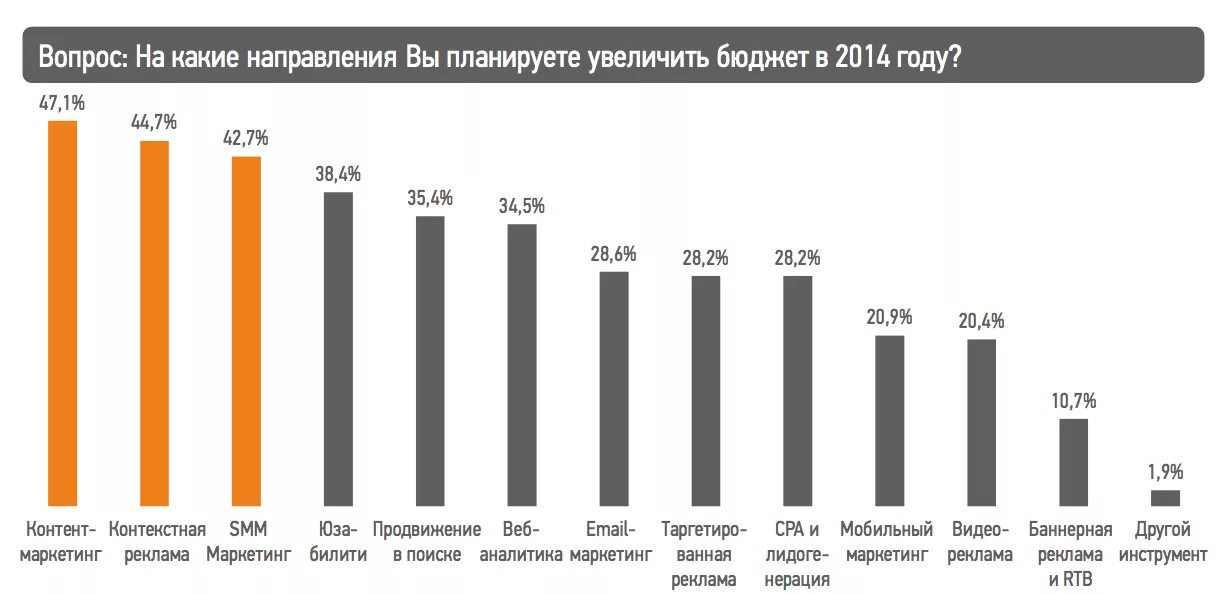 Бюджет рф на 2023 год. Профицит бюджета 2023. Расходы бюджета на 2023. Структура расходов бюджета россии на 2022 год. Профицит платежного баланса это.
