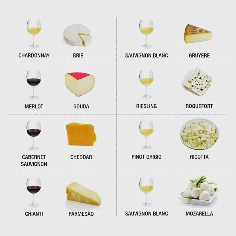 Какое вино под сыр. Сыр к красному полусладкому вину. Сыр к вину. Твердый сыр к вину. Сыр к вину название.